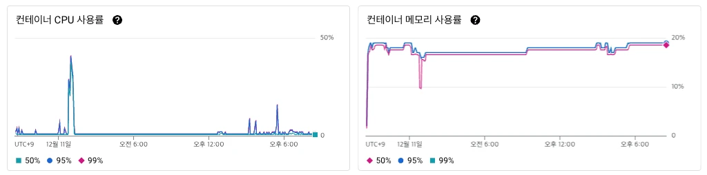 스크린샷 2023-12-11 오후 10.14.46.png