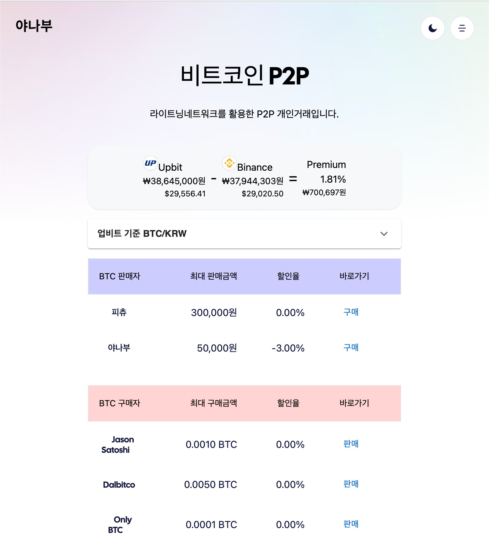 비트코인 p2p 개발일기 #1 이거 사람들이 쓸까? | Disquiet*