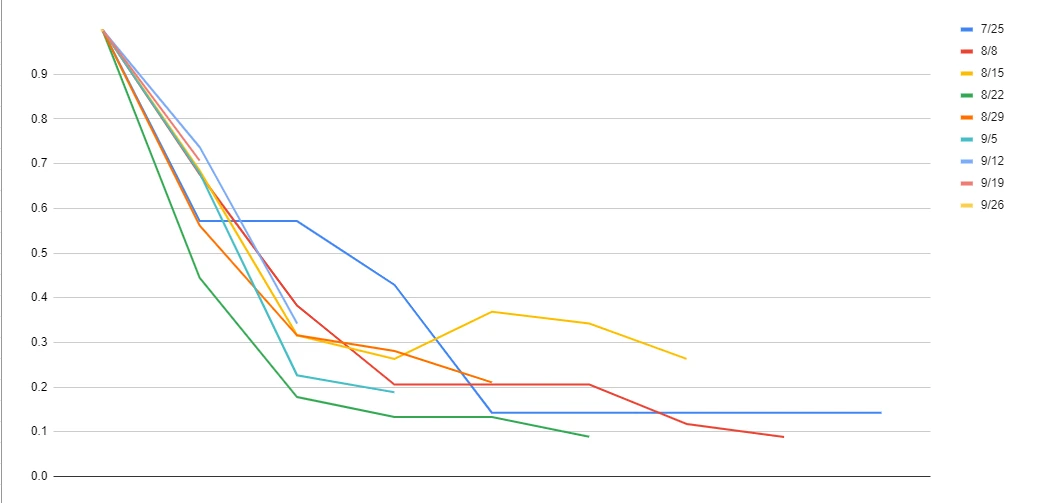 랜식 리텐션.png