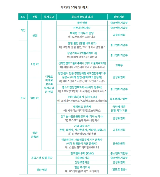 요약노트 표1.png