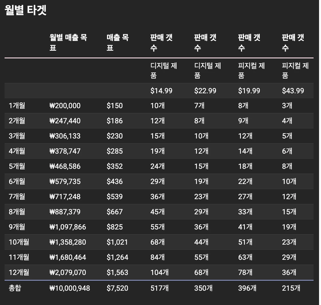 월별 타겟.png