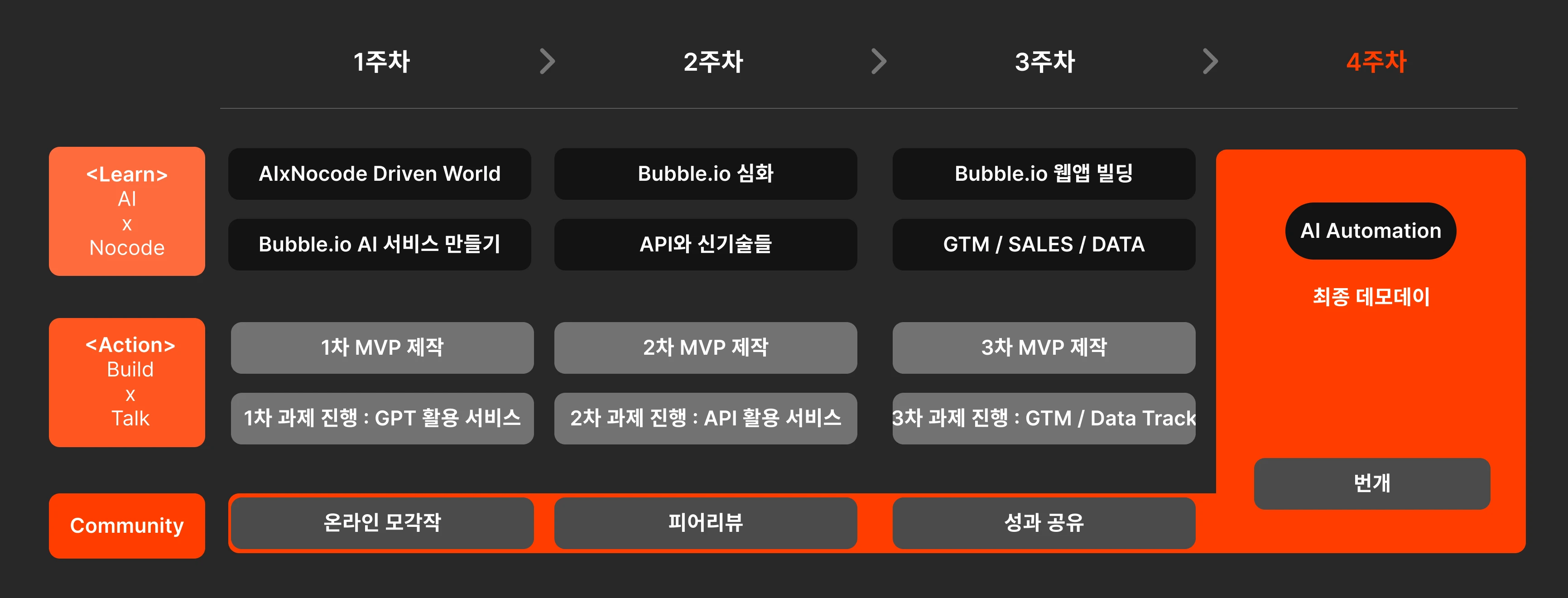 전체 커리큘럼.png