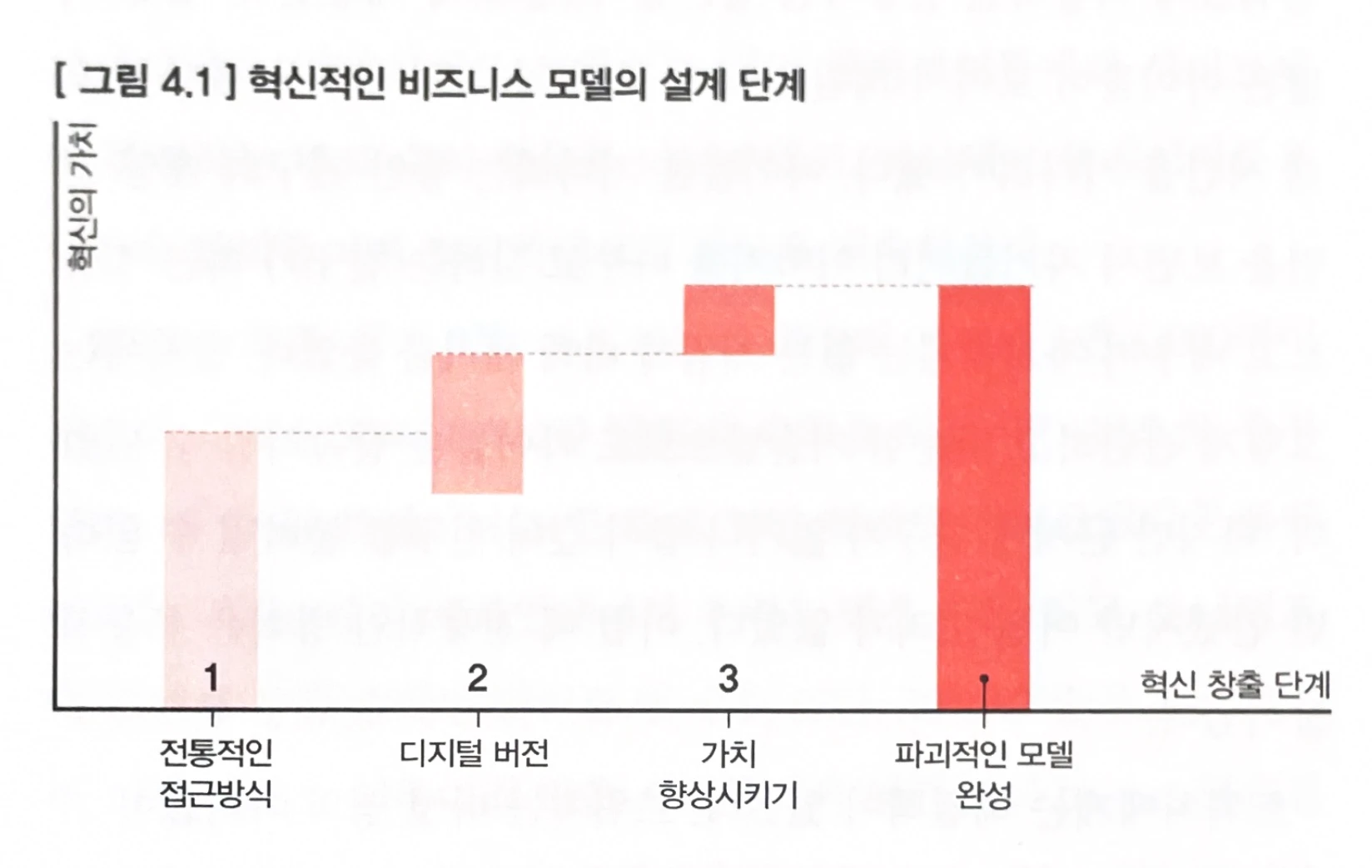 Grow or Die 북 클럽] 디커플링 요약 3 | Disquiet*
