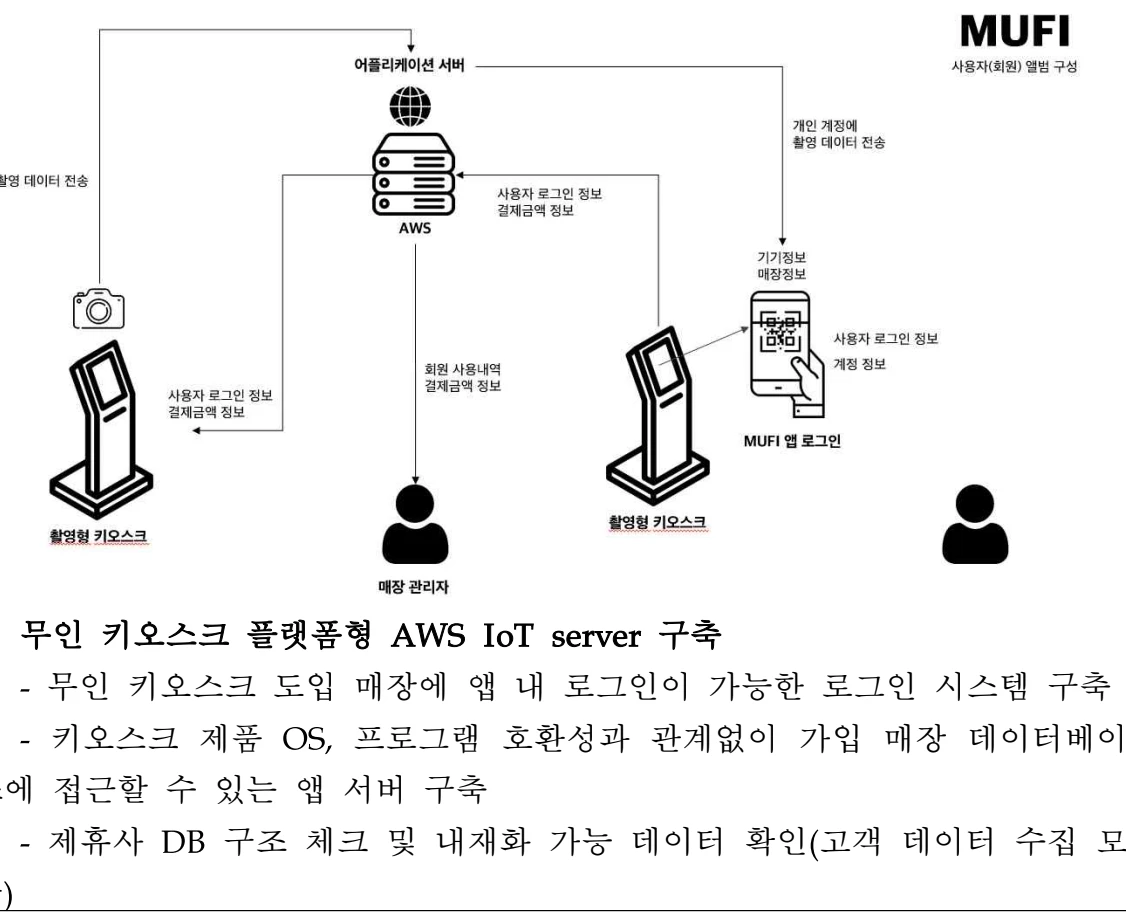 스크린샷 2023-11-04 오전 11.42.20.png