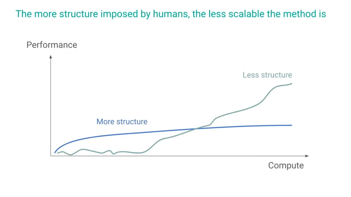 the bitter lesson 슬라이드