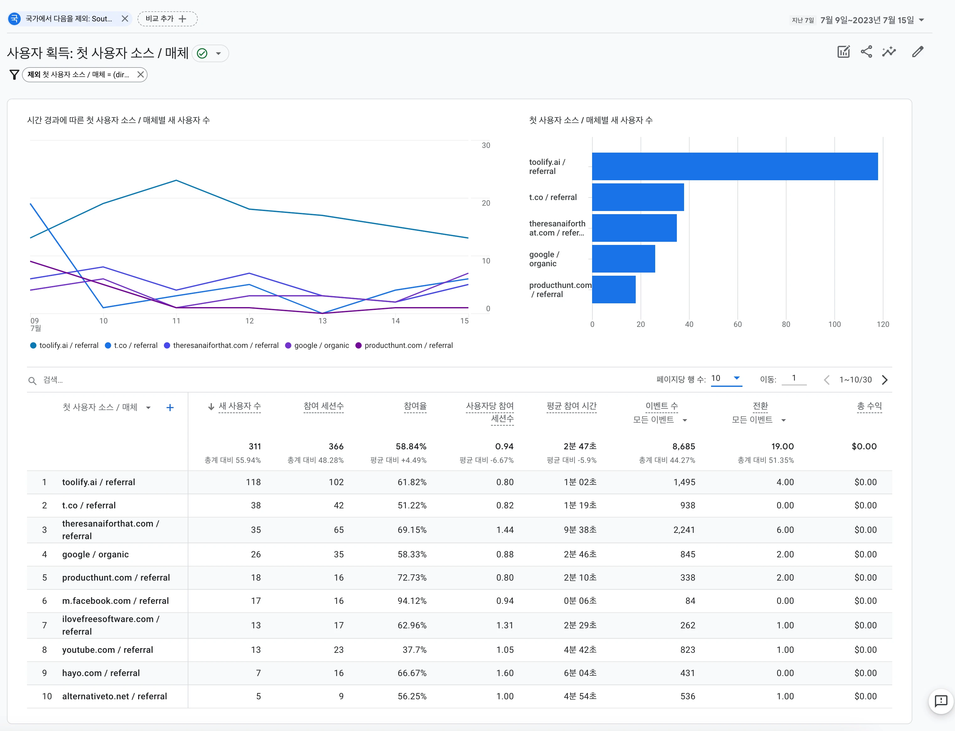 트로우] 해외 트래픽을 만든 방법을 소개합니다. | Disquiet*