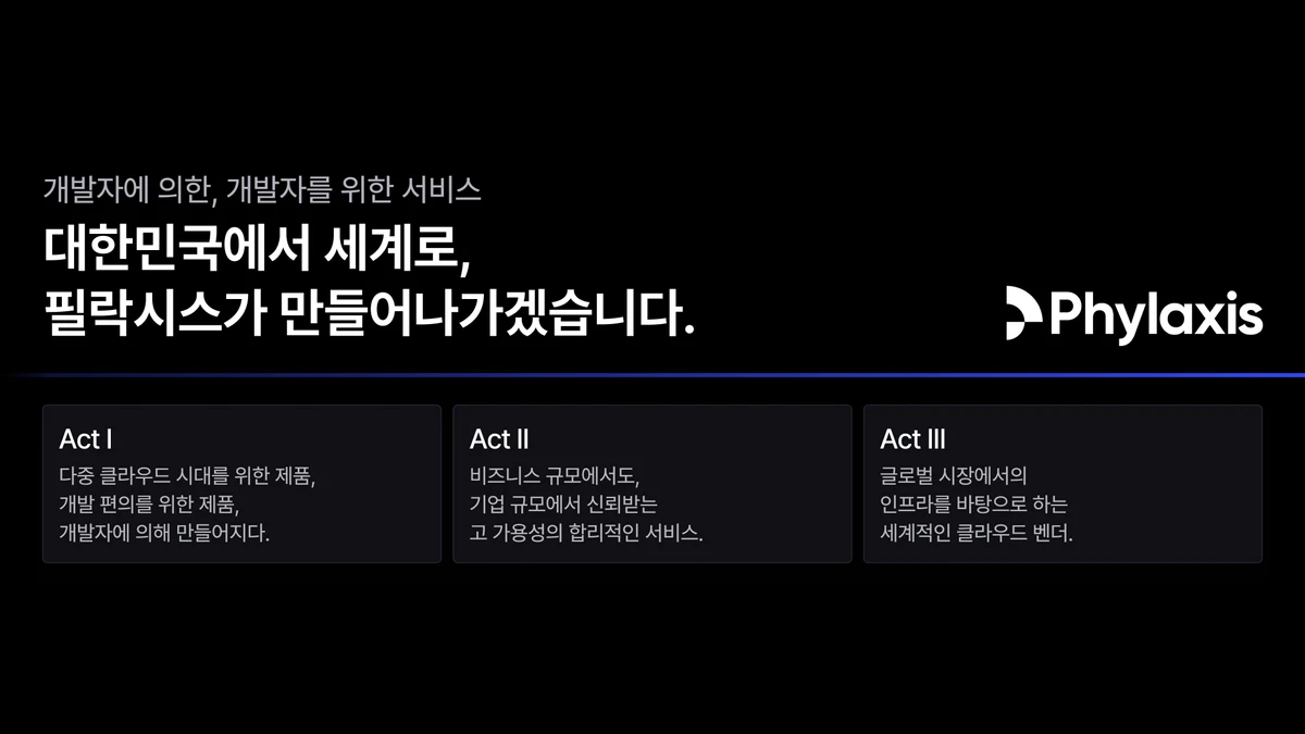 Phylaxis Cloud Platform 스크린샷 3