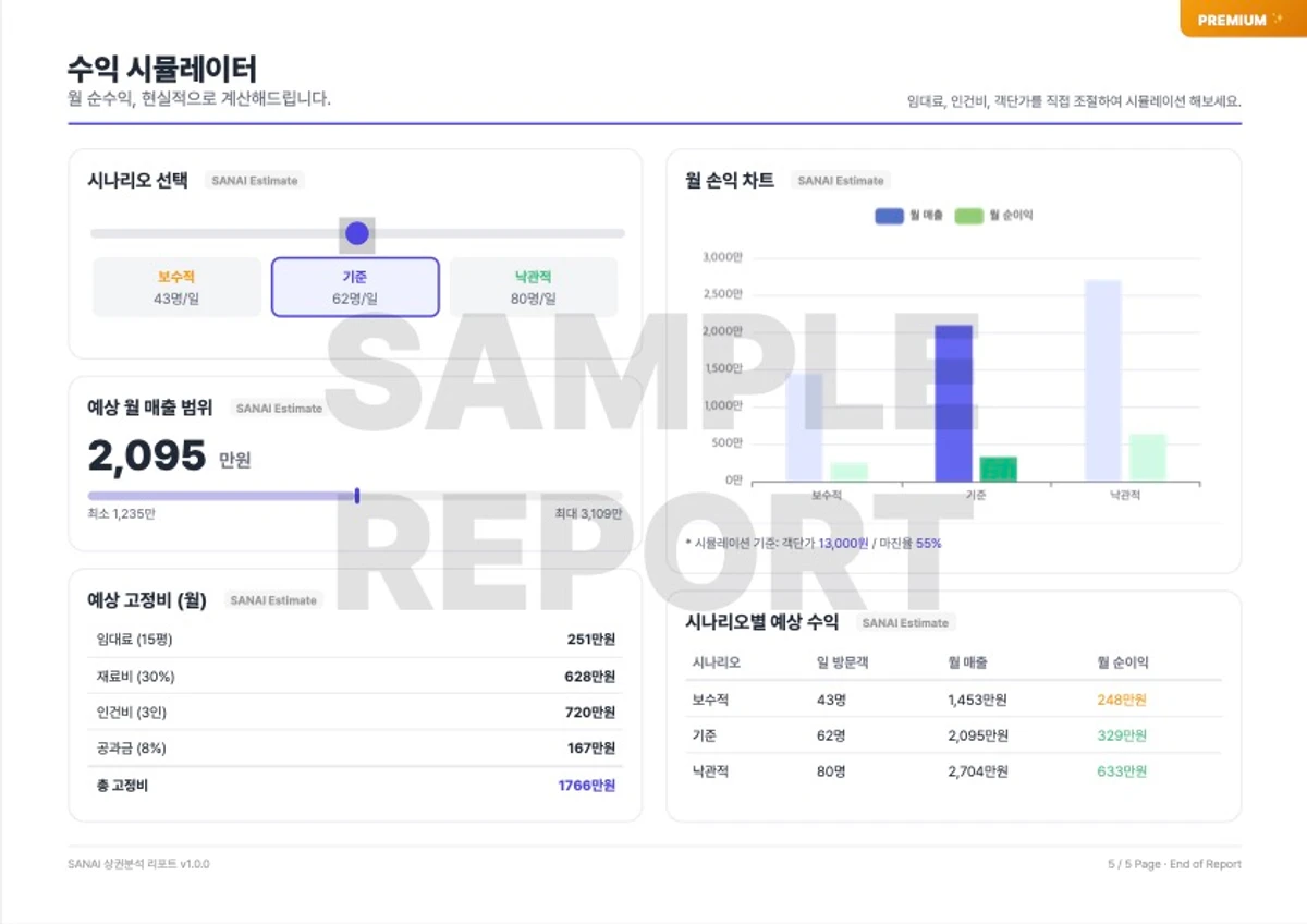SANAI 상권분석 리포트 스크린샷 3