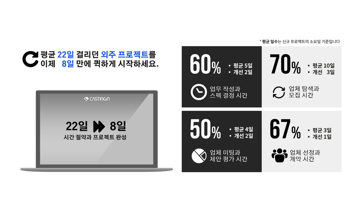 캐스팅엔 스크린샷 2