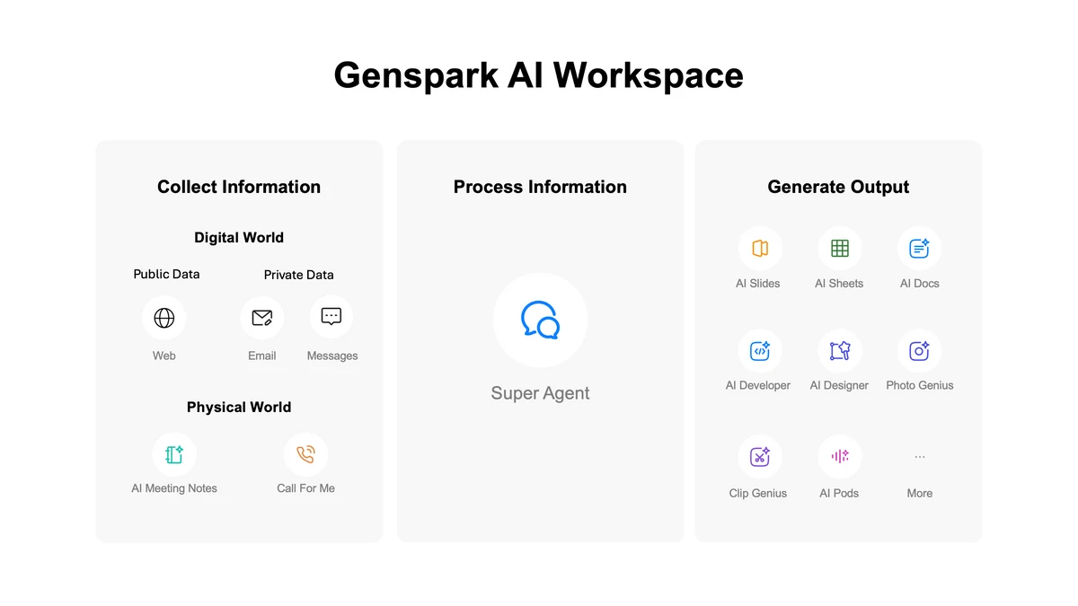 Genspark 젠스파크 스크린샷 1