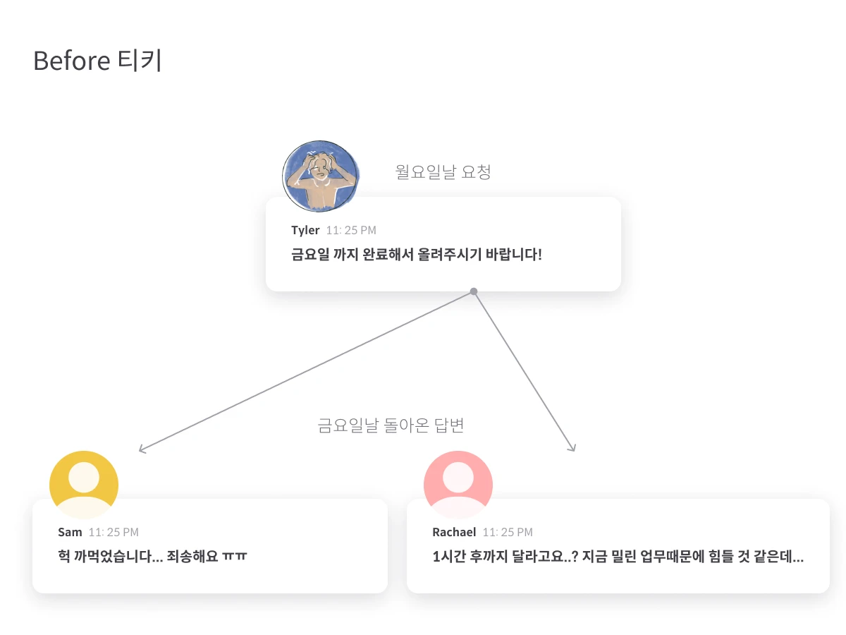 티키 스크린샷 3