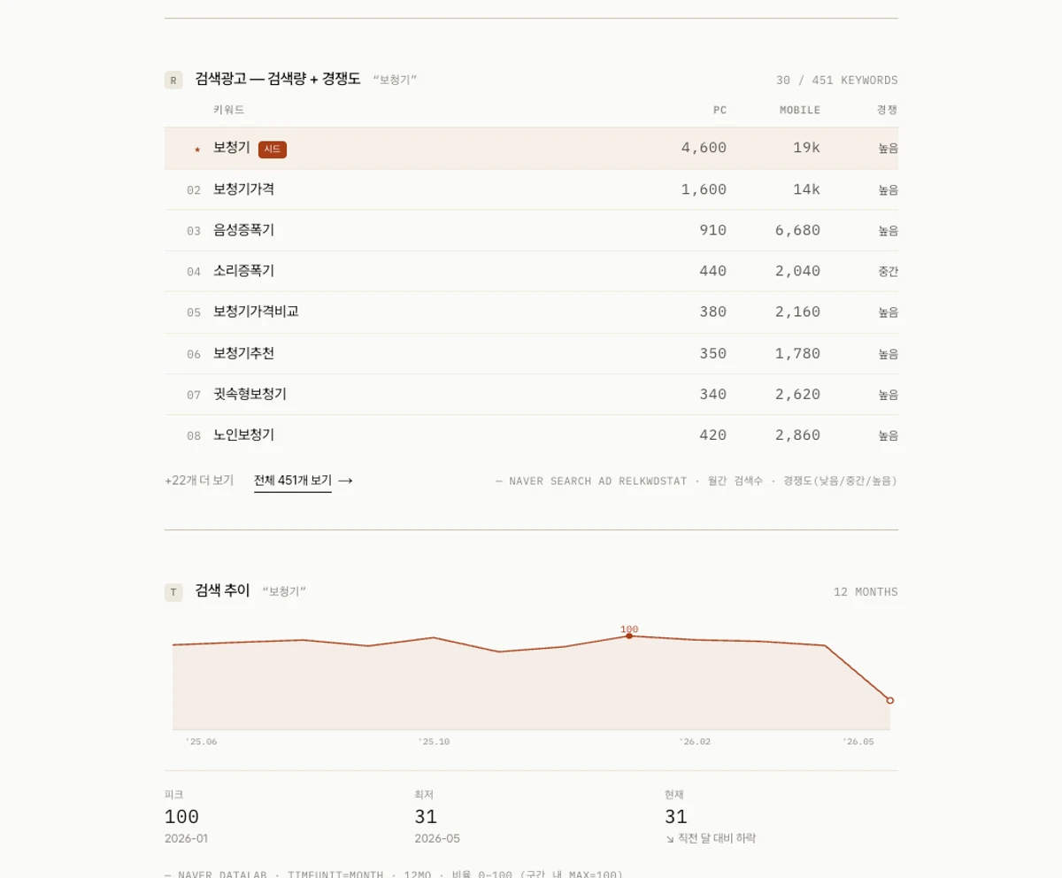 VOC 질문지도  한국어 검색 의도 분석 도구 스크린샷 3