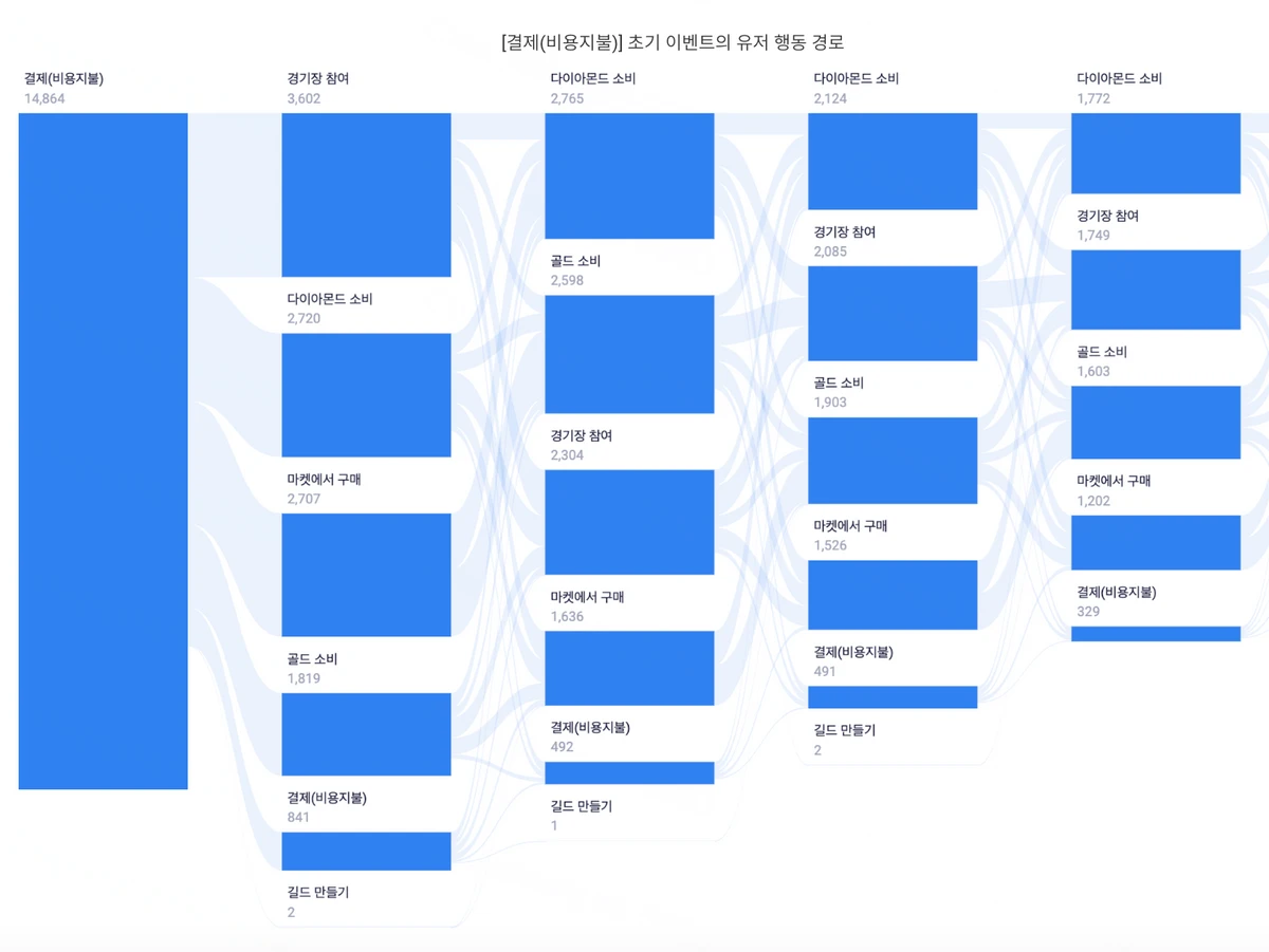 ThinkingData 스크린샷 3