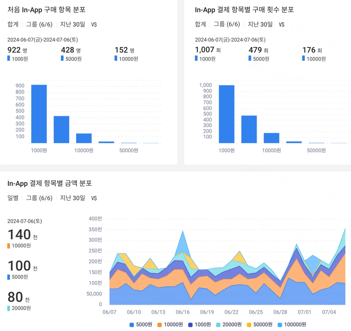 ThinkingData 스크린샷 2