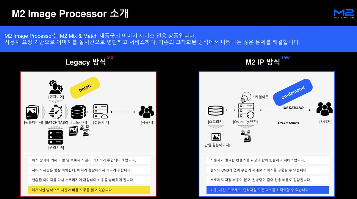 M2IP 스크린샷 1