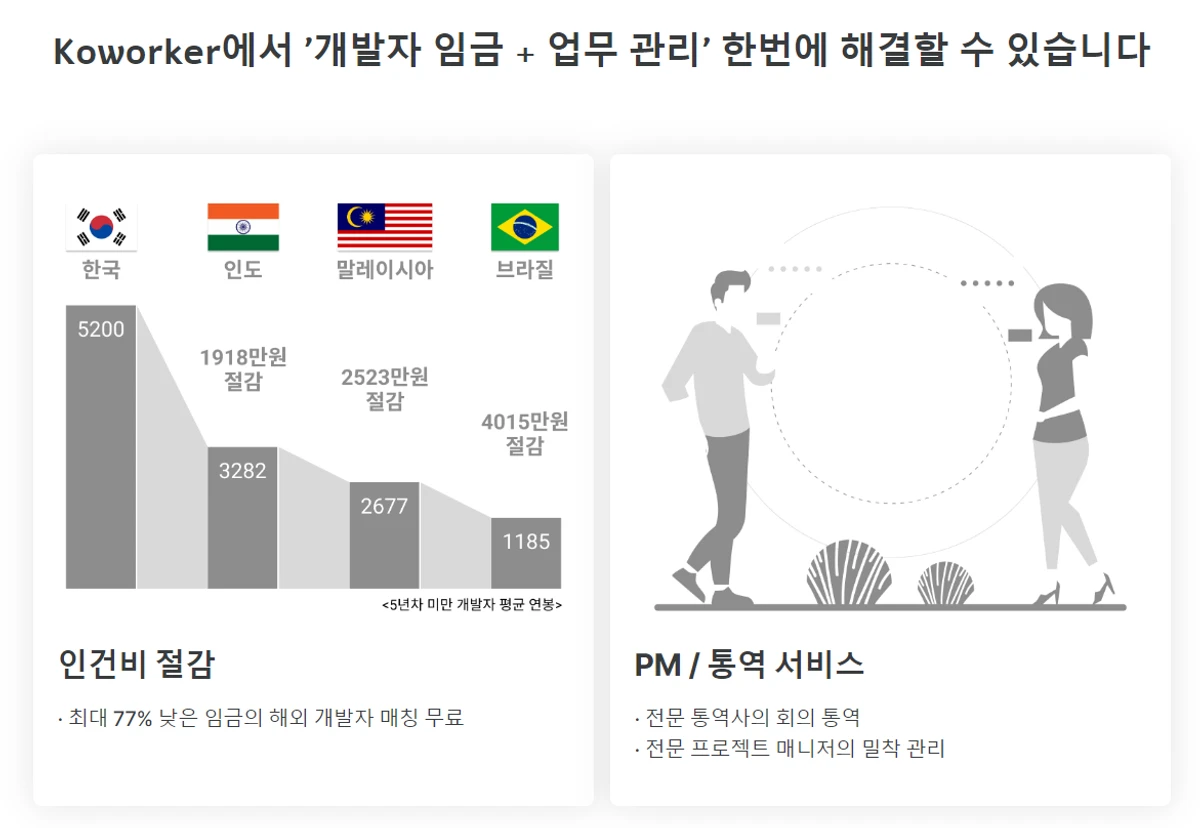 Koworker 스크린샷 2
