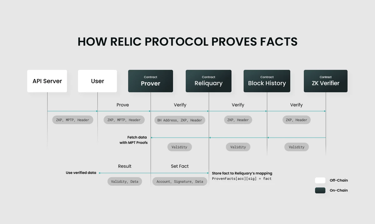 Relic Protocol 스크린샷 2