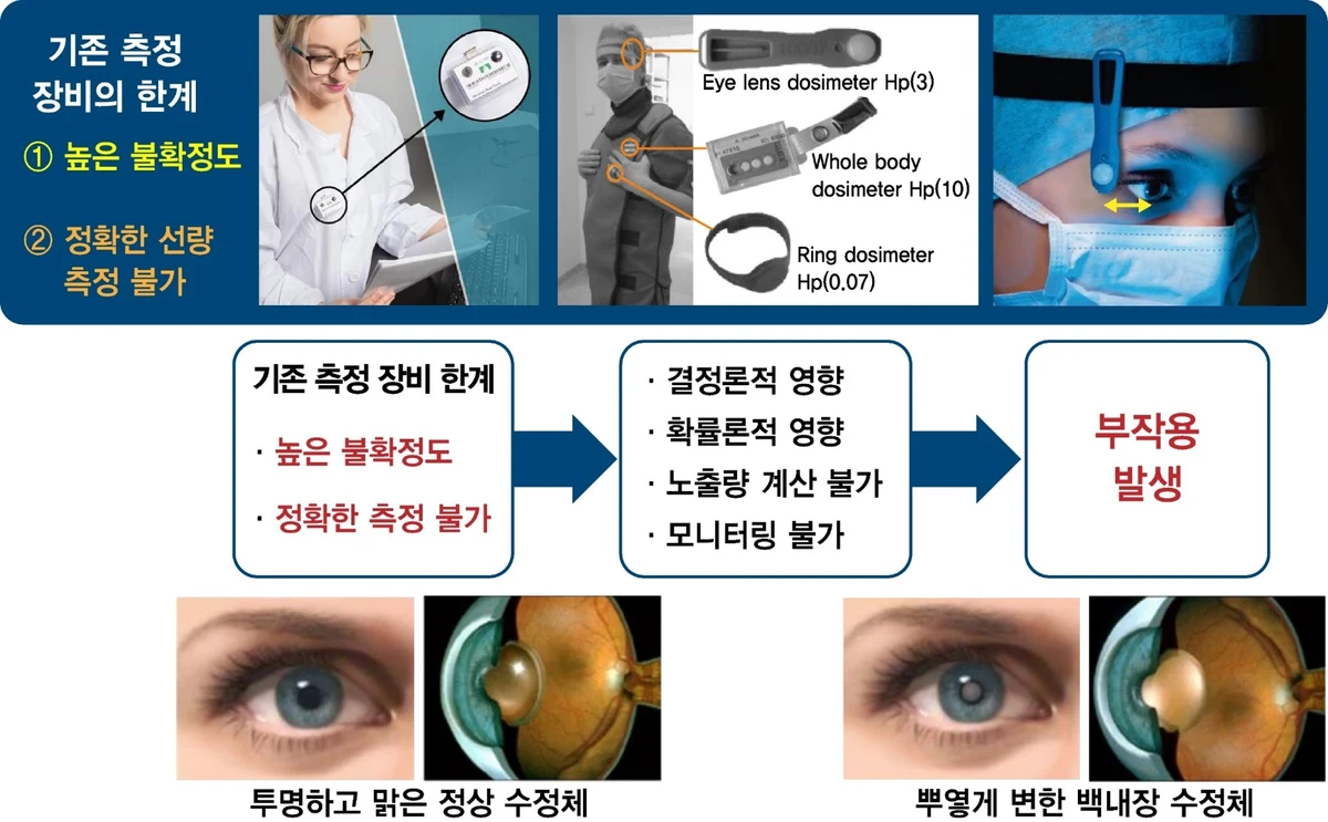SMART CLOD 스크린샷 2