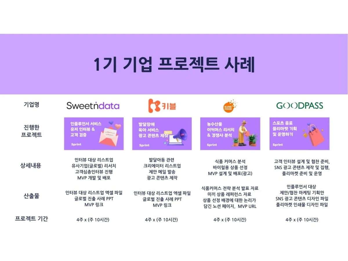 스프린트2 스크린샷 5