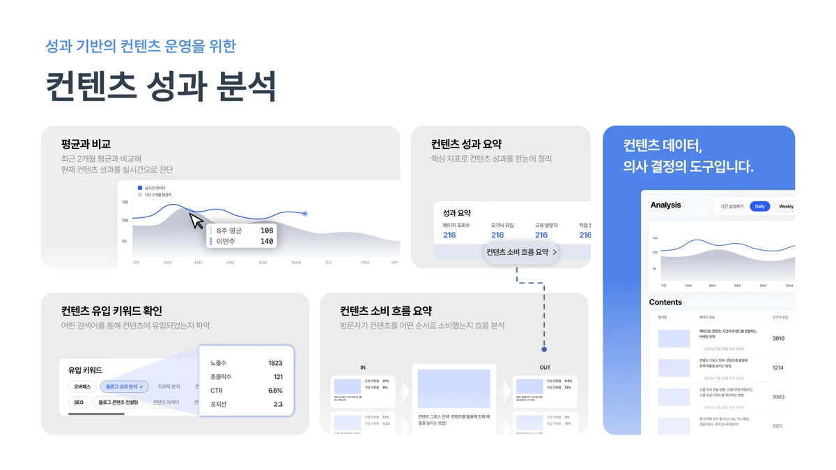 오버패스 . 트래픽 분석 솔루션 스크린샷 1