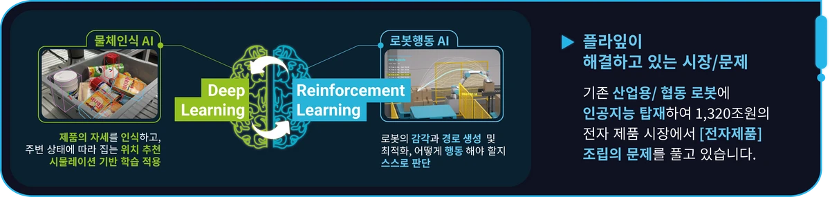 Plaif 스크린샷 1