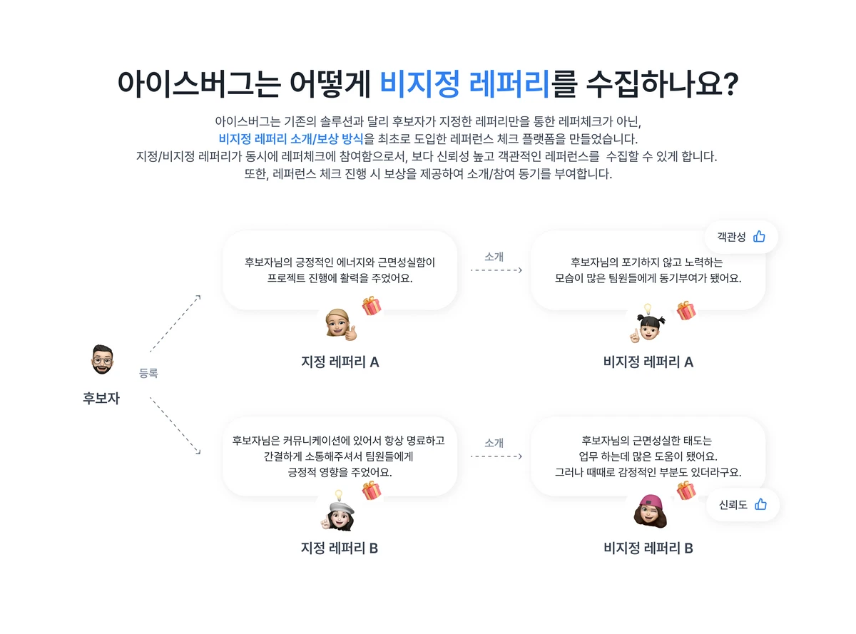 아이스버그 스크린샷 1