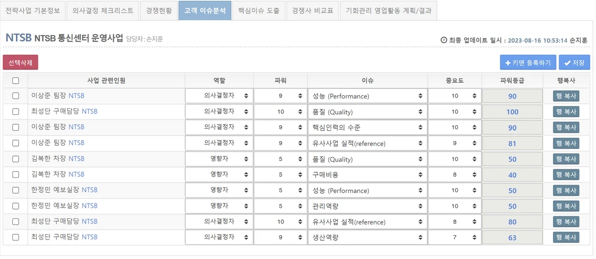 Big Sales Maker 스크린샷 2