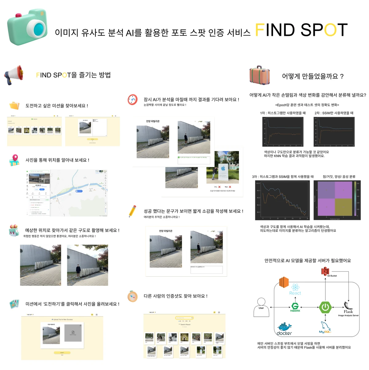 Find Spot 스크린샷 1
