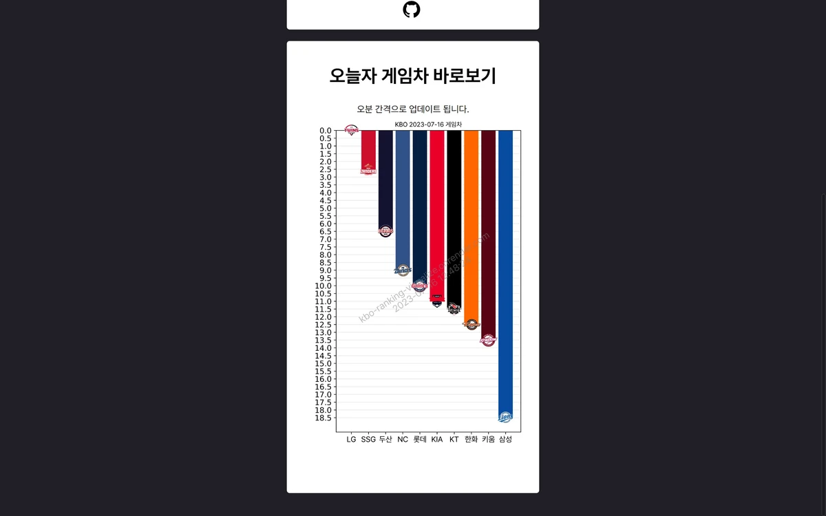KBO 게임차 시각화 스크린샷 2