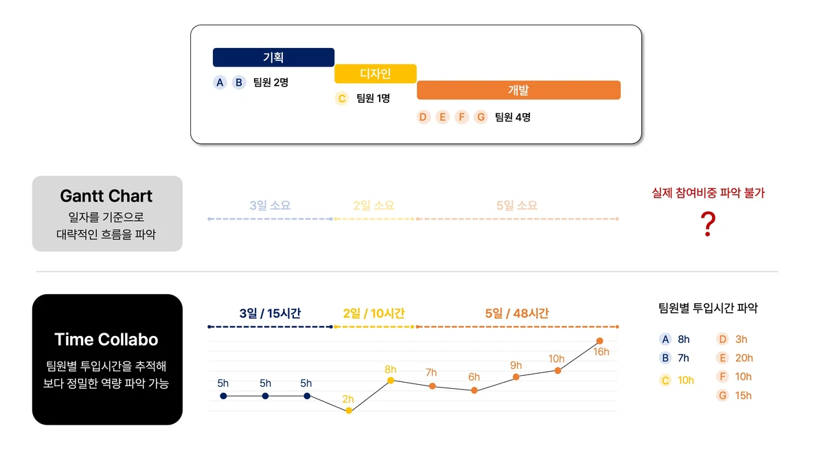 타임 콜라보 스크린샷 5