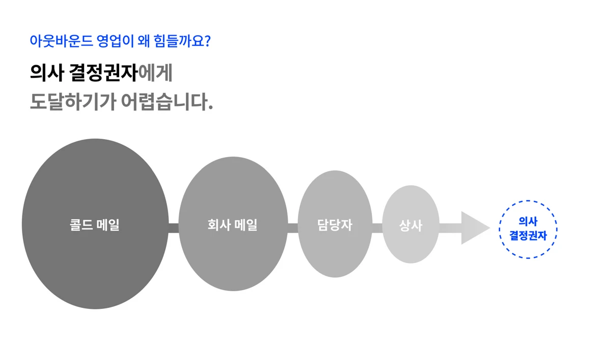 커리어데이 스크린샷 3