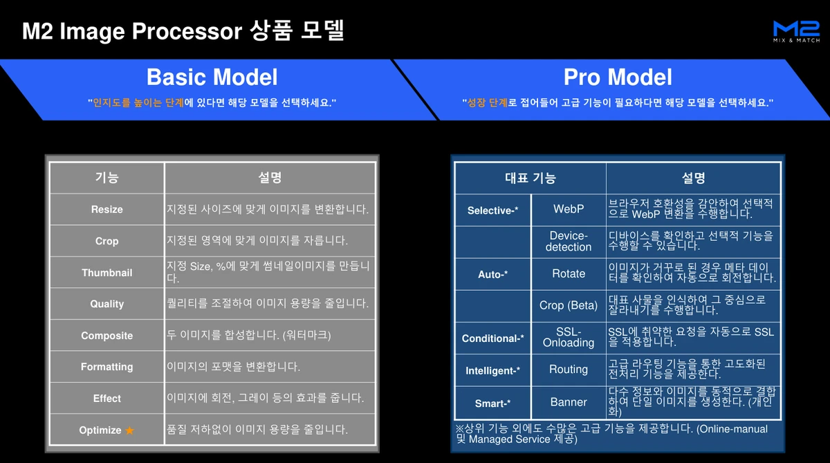 M2IP 스크린샷 2