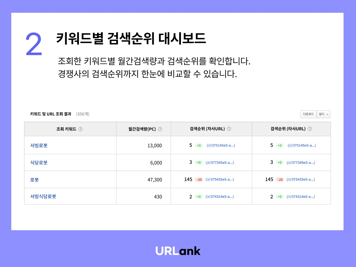 URLank 스크린샷 5