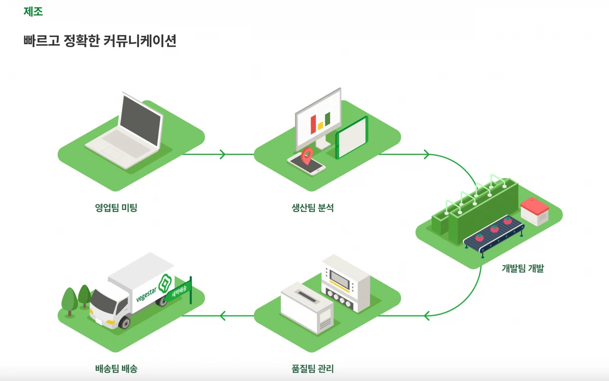 베지스타 스크린샷 5