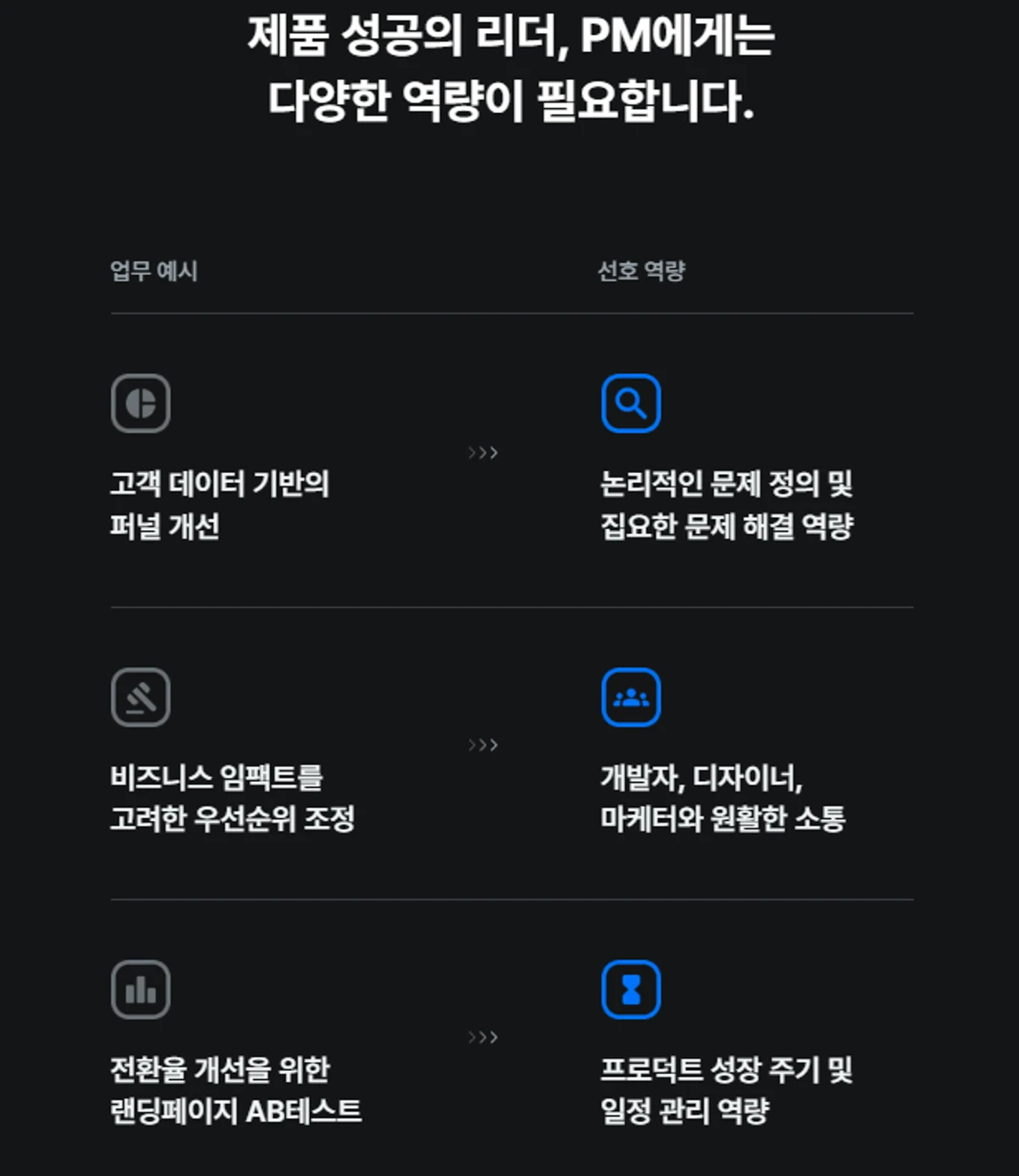 스파르타코딩클럽 SW캠프 PM코스 스크린샷 2