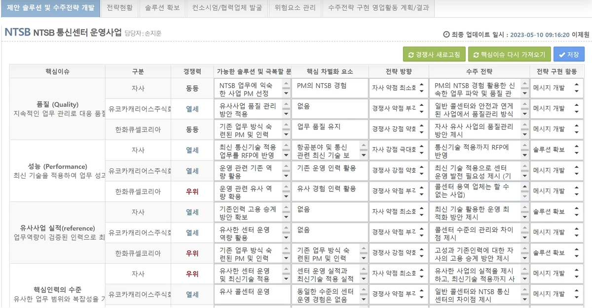 Big Sales Maker 스크린샷 4