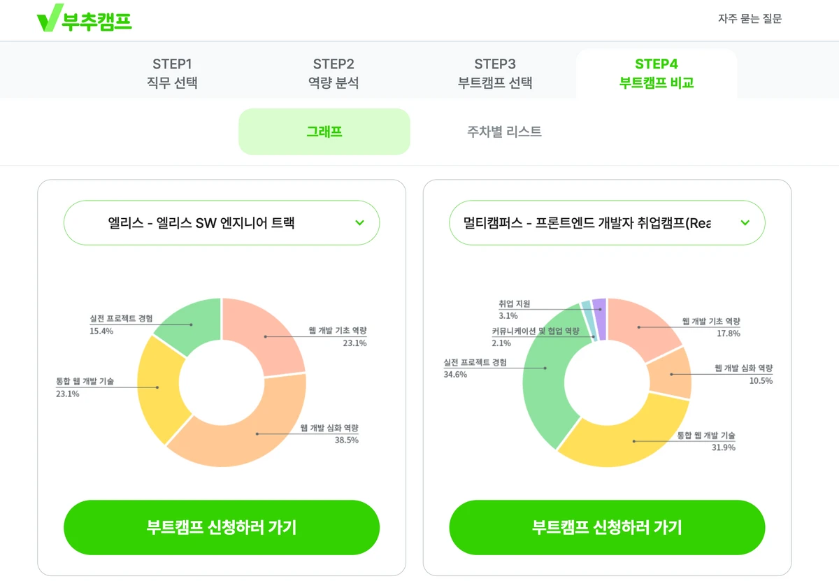 부추캠프 스크린샷 4