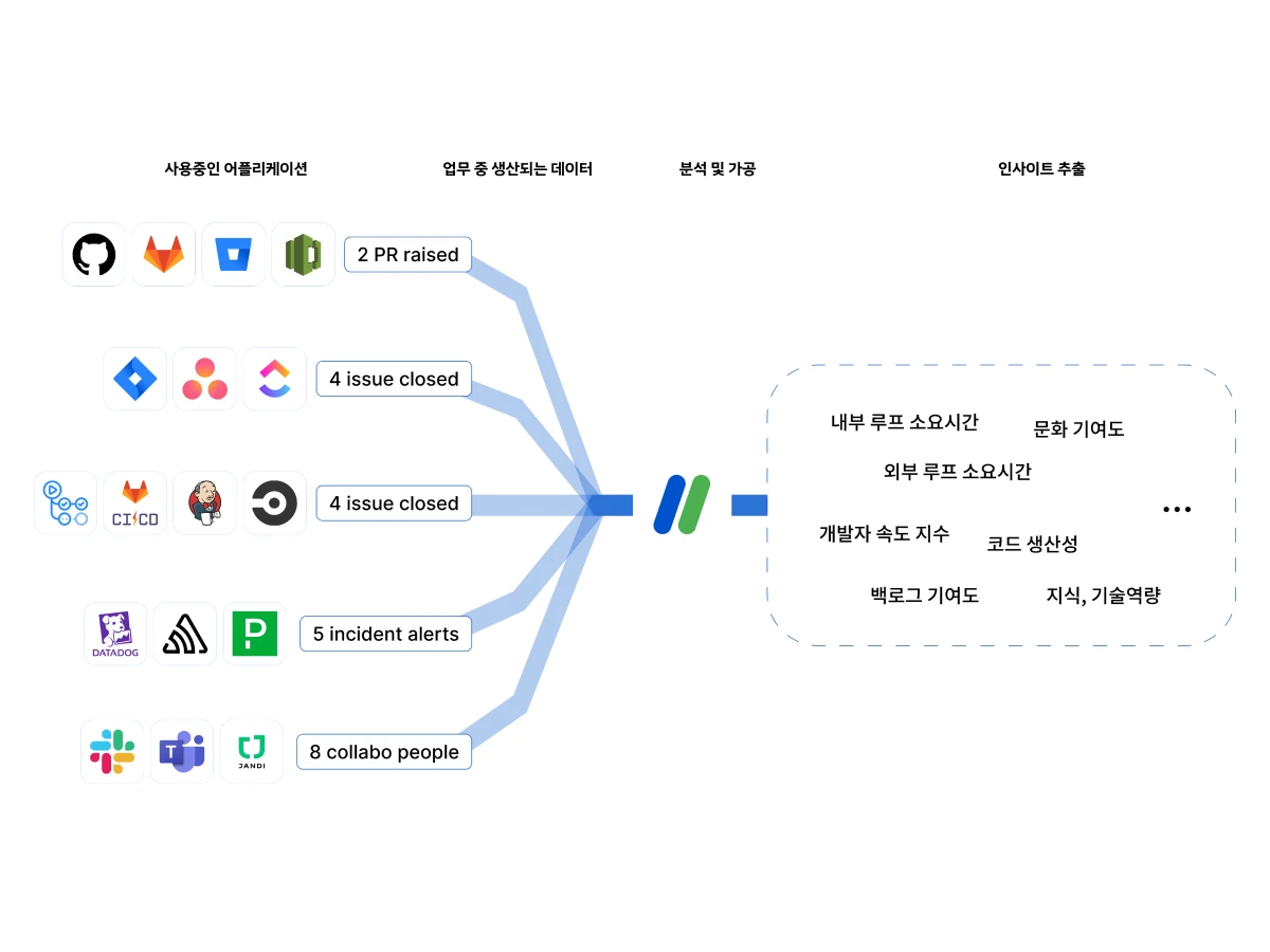 프루퍼 스크린샷 1