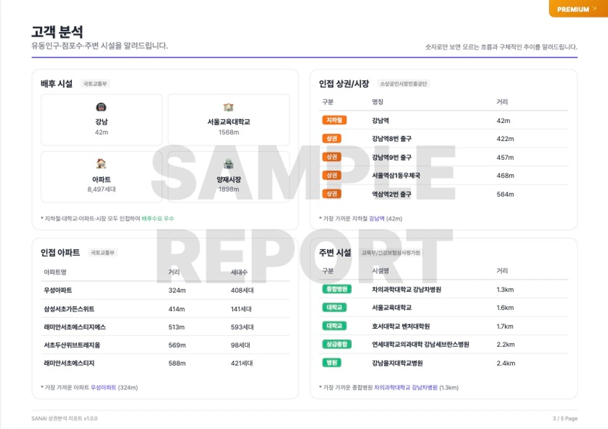 SANAI 상권분석 리포트 스크린샷 2