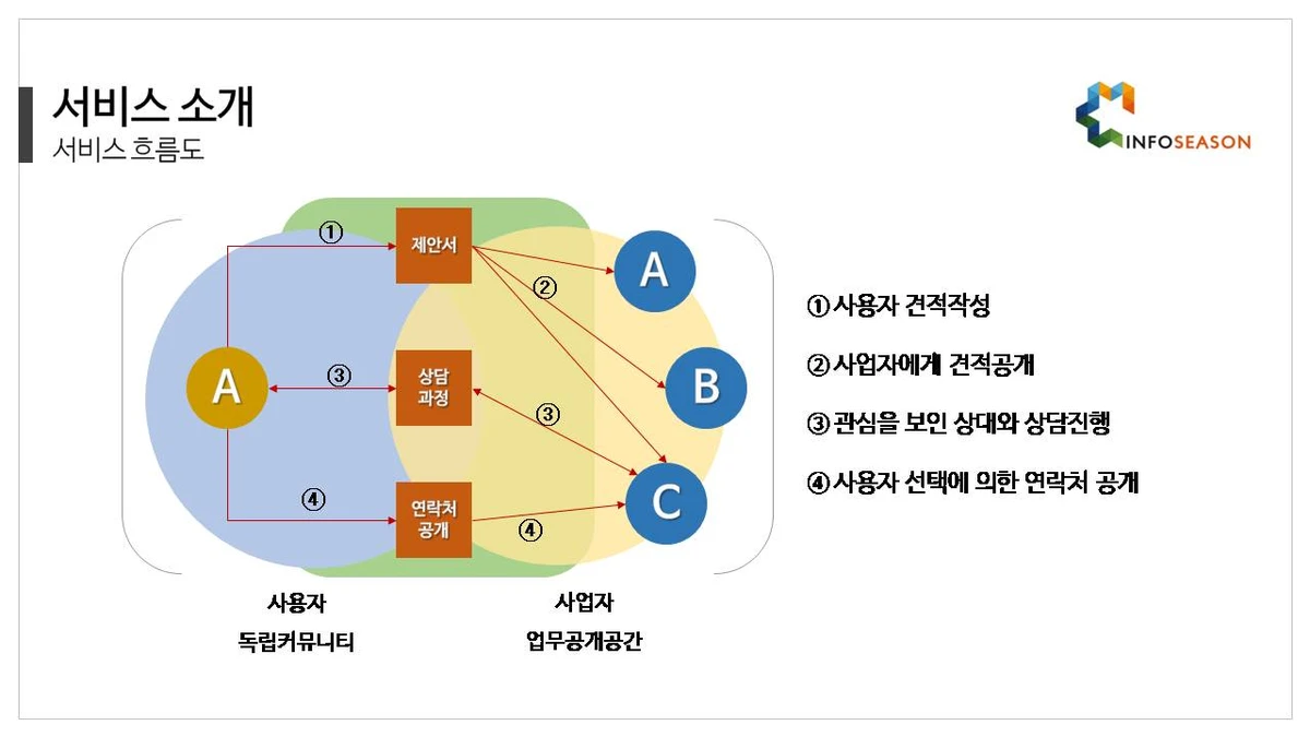 웨플러 스크린샷 1
