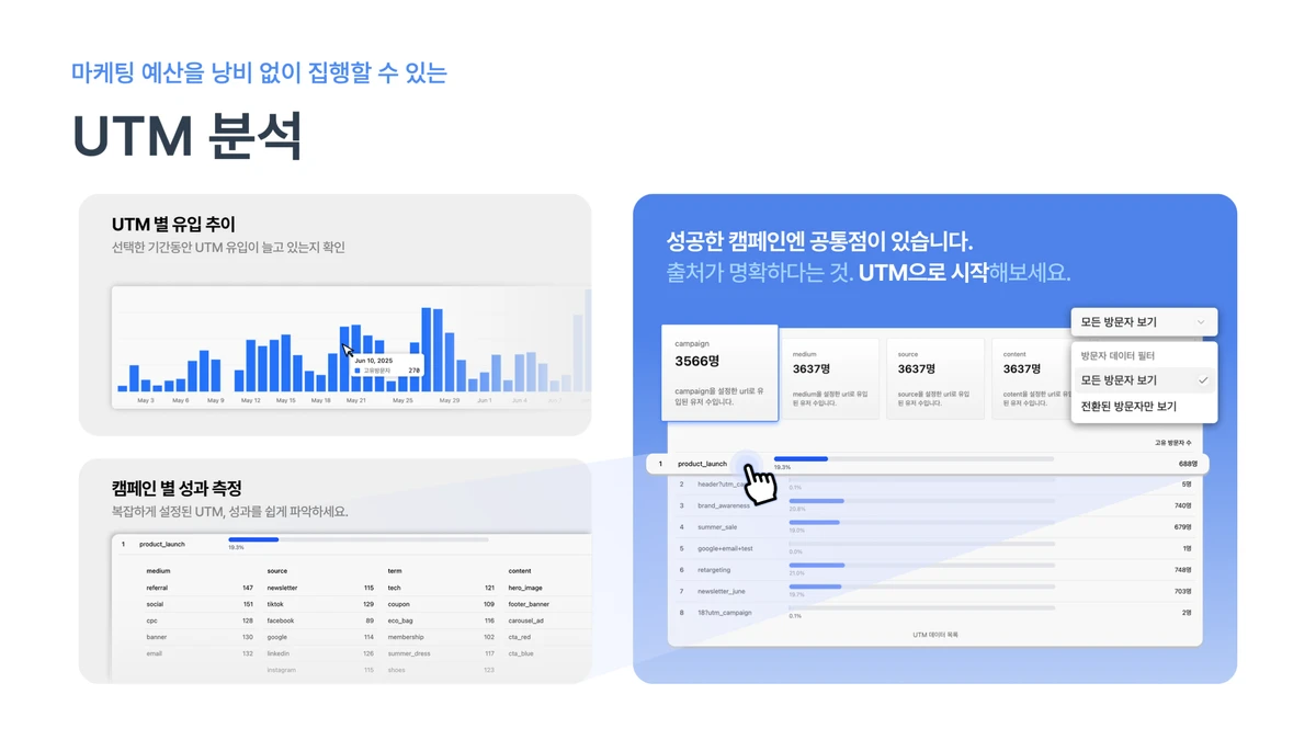 오버패스 . 트래픽 분석 솔루션 스크린샷 4
