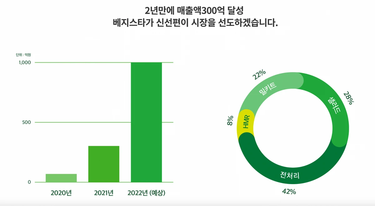 베지스타 스크린샷 1