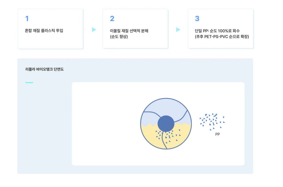 퓨리스틱 스크린샷 2