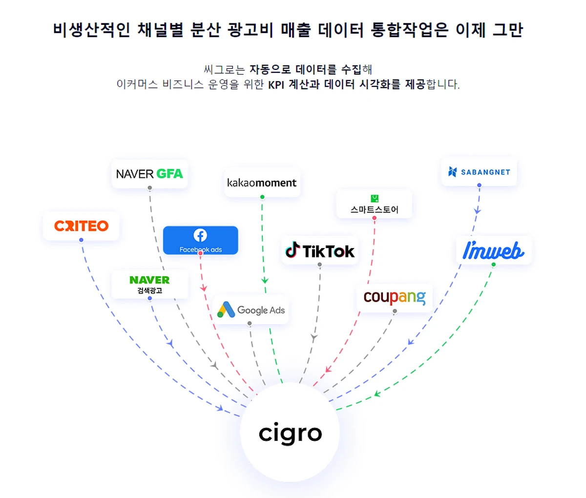 cigro 스크린샷 1