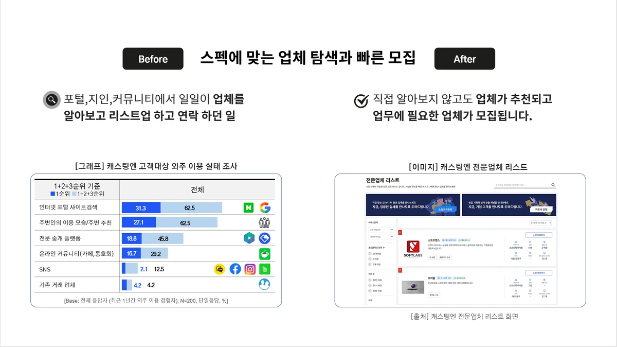 캐스팅엔 스크린샷 4