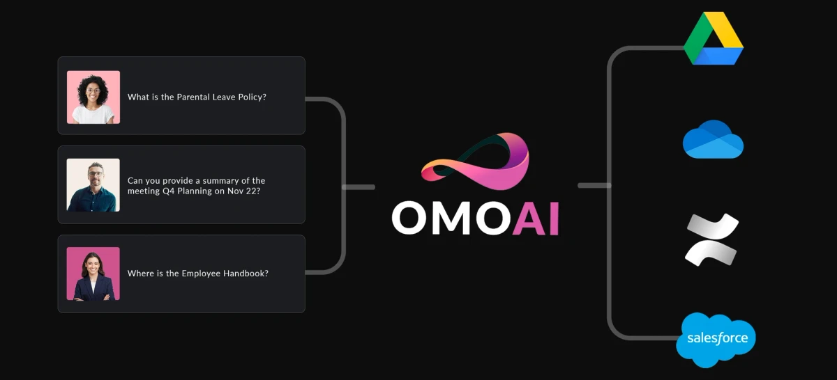 Omo 스크린샷 2