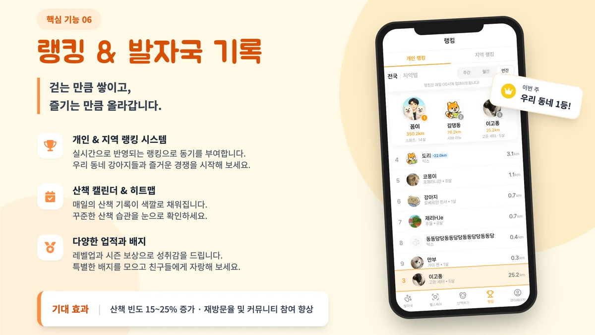 댕동여지도 스크린샷 5
