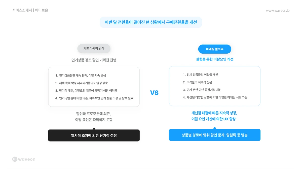 웨이브온 마케팅 플로우 스크린샷 2