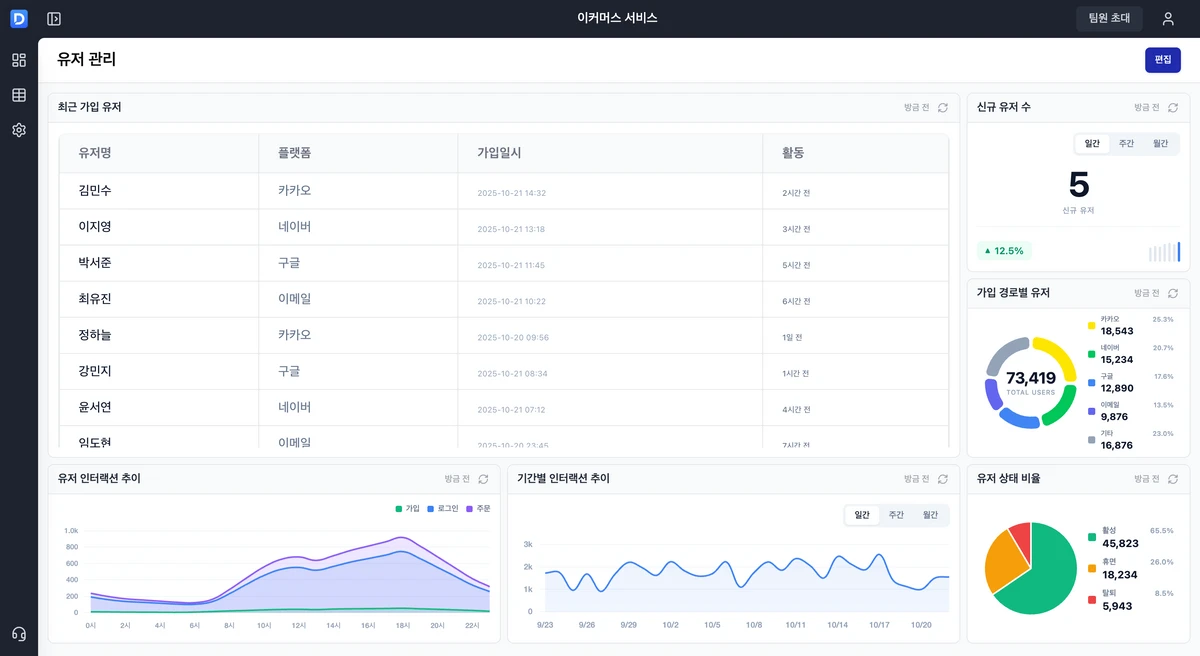 DynamiAdmin 스크린샷 4