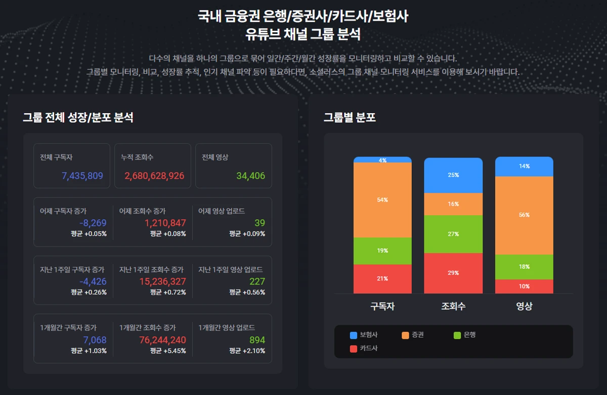 소셜러스 스크린샷 2